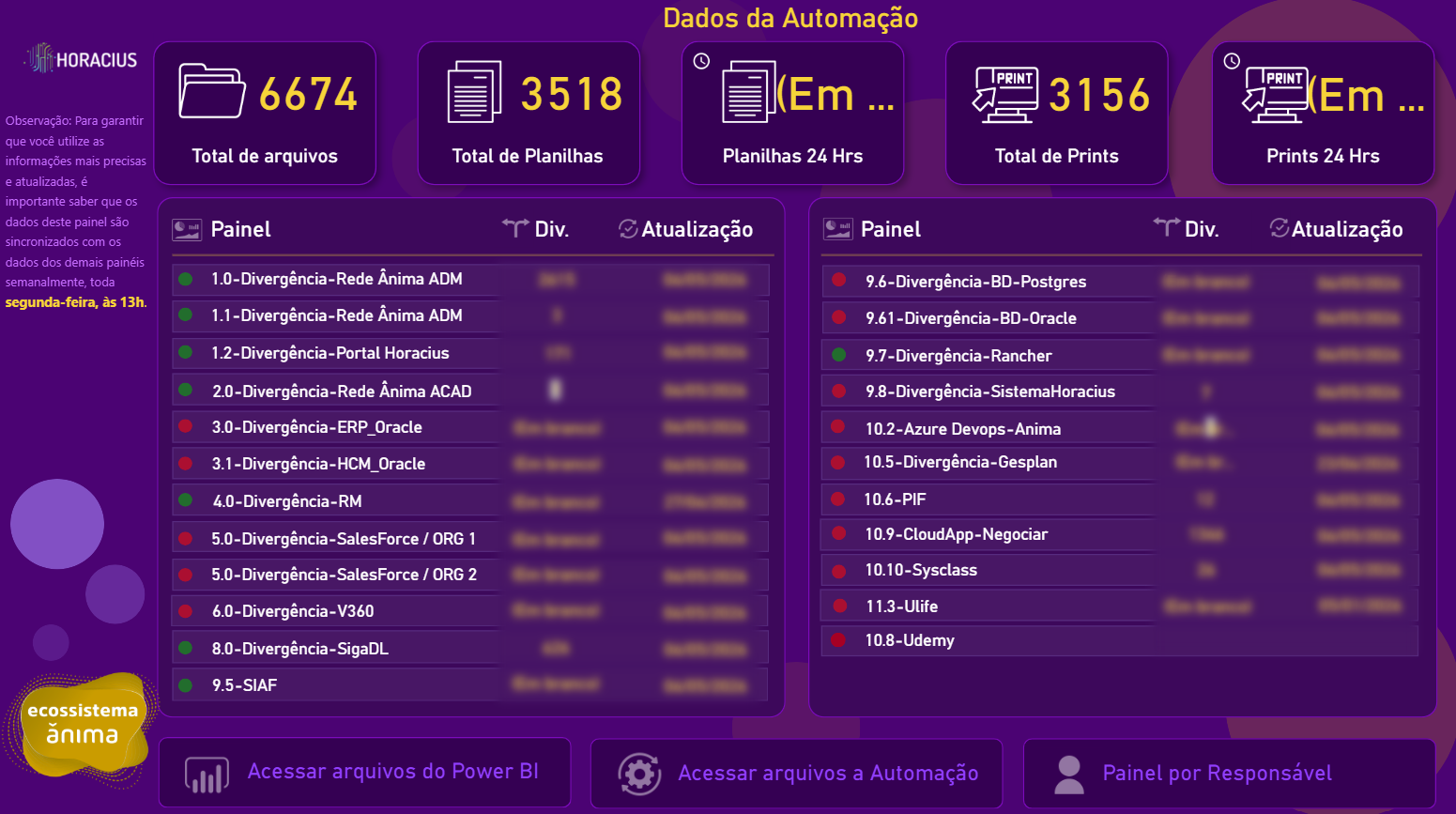 Central Master de Acessos & Identidades